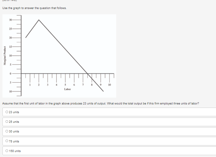 percent, which of the following is true? O Both goods have unit