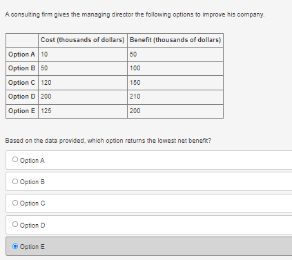 elastic supply. O The goods are complements, and the cross-price elasticity is