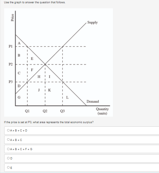 O The goods are complements, and the cross-price elasticity is -1. The