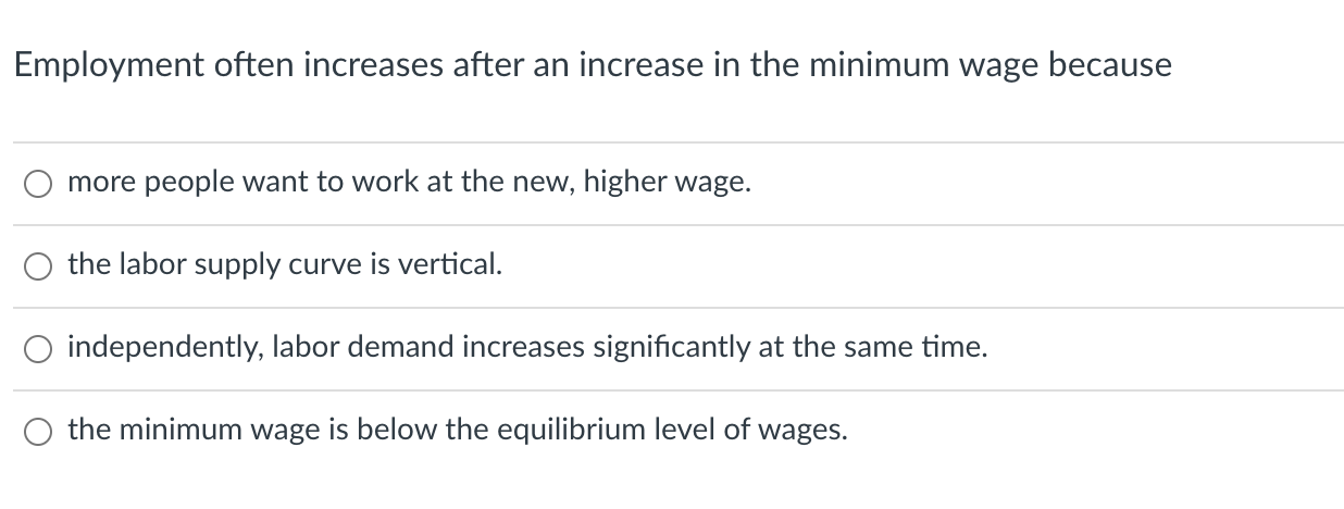 Employment often increases after an increase in the minimum wage because