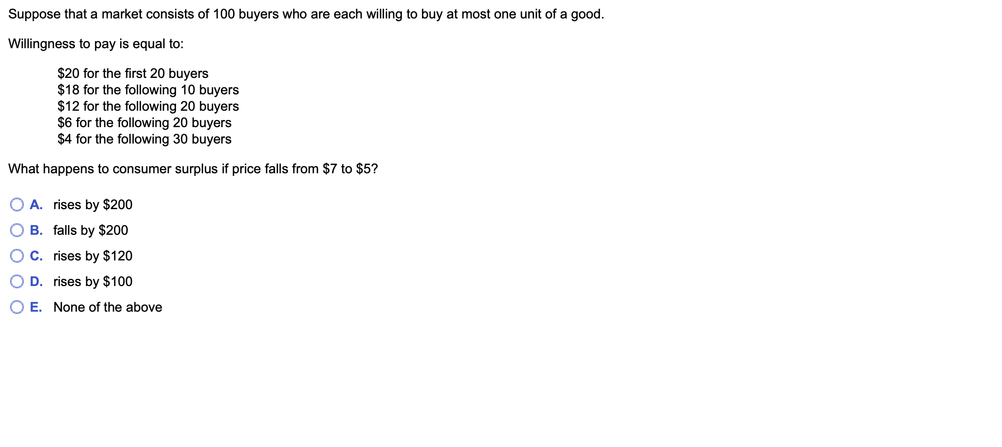 of Y (units of utility) Price of X (5) (units of utility)
