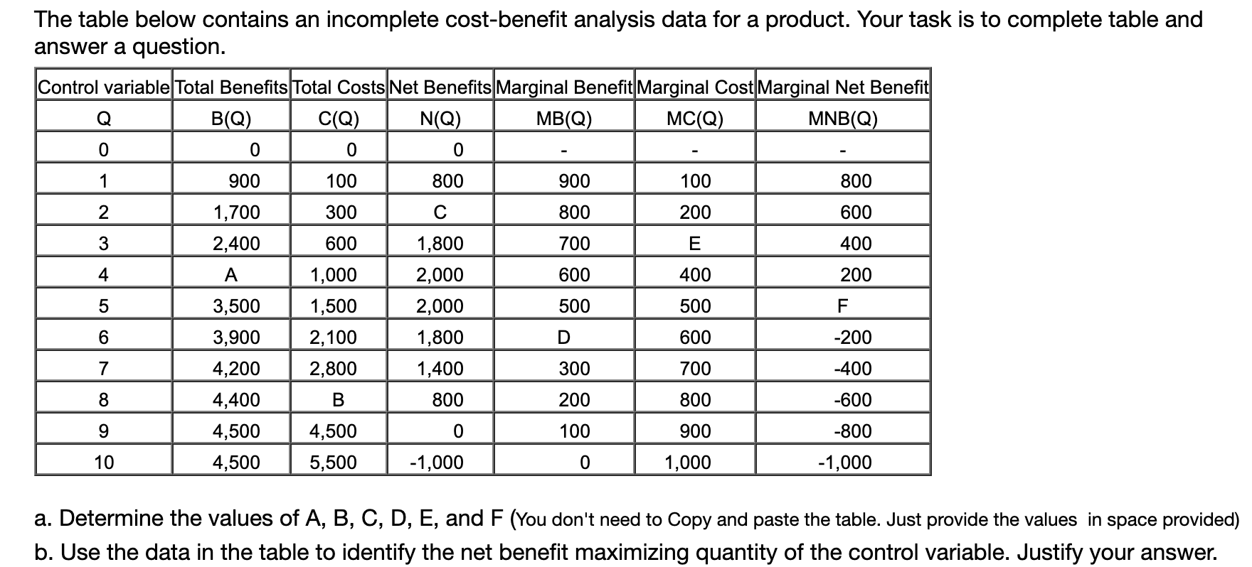 PLEASE REFER TO THE QUESTION BELOW. All information is present to complete