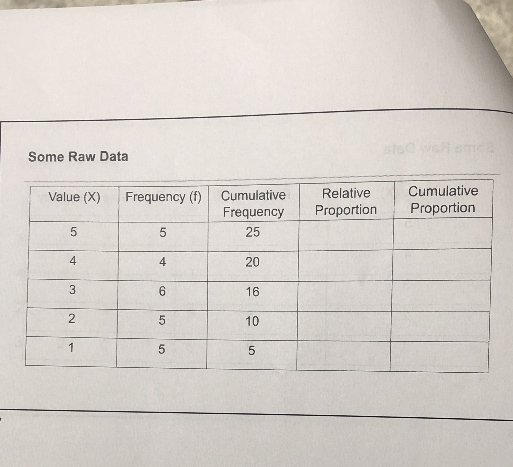 Explain how do you find the Relative proportion and the cumulative proportion