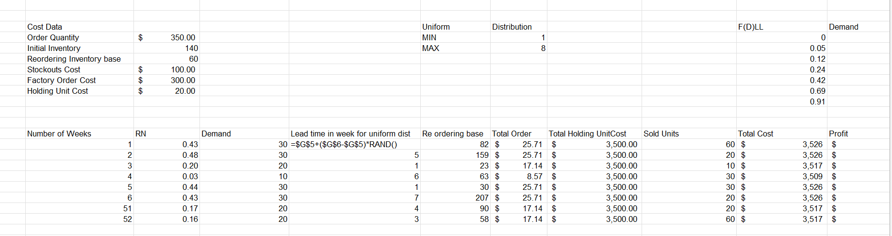 if my calculations for lead time in weeks , stock out percentage