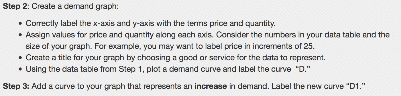 label the x-axis and y-axis with the terms price and quantity. 0