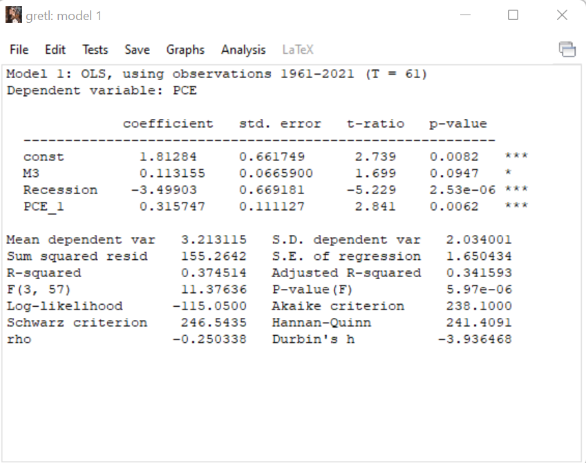 After estimating a regression model, we should evaluate how well the model