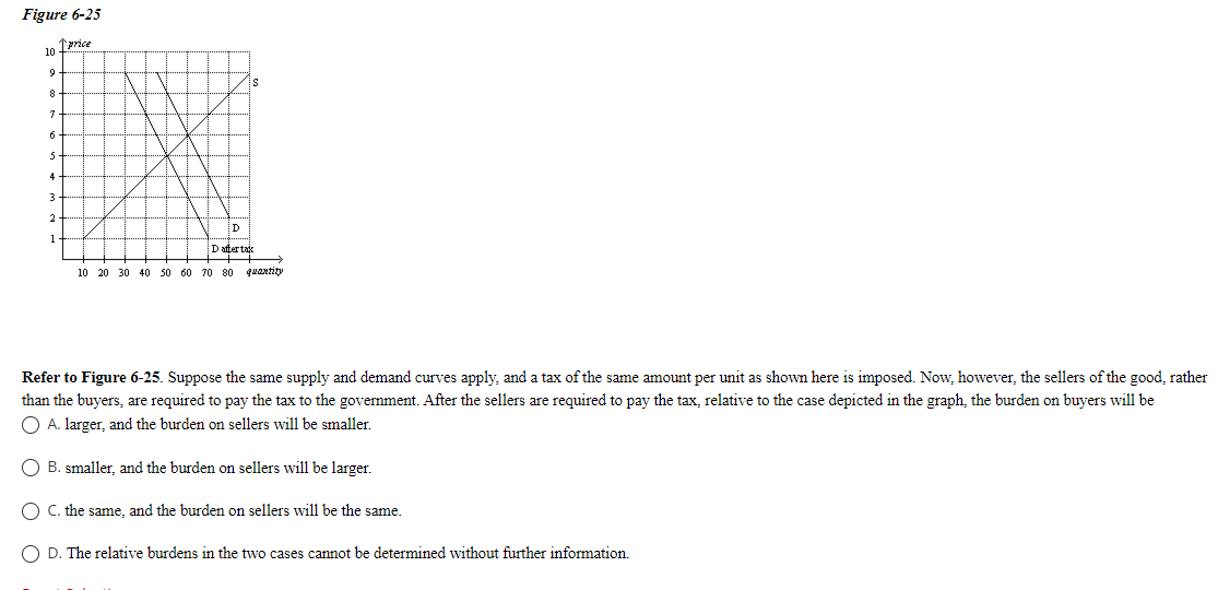 Figure 6-25 10 price .....: 8 +.. ...A.... ID D after