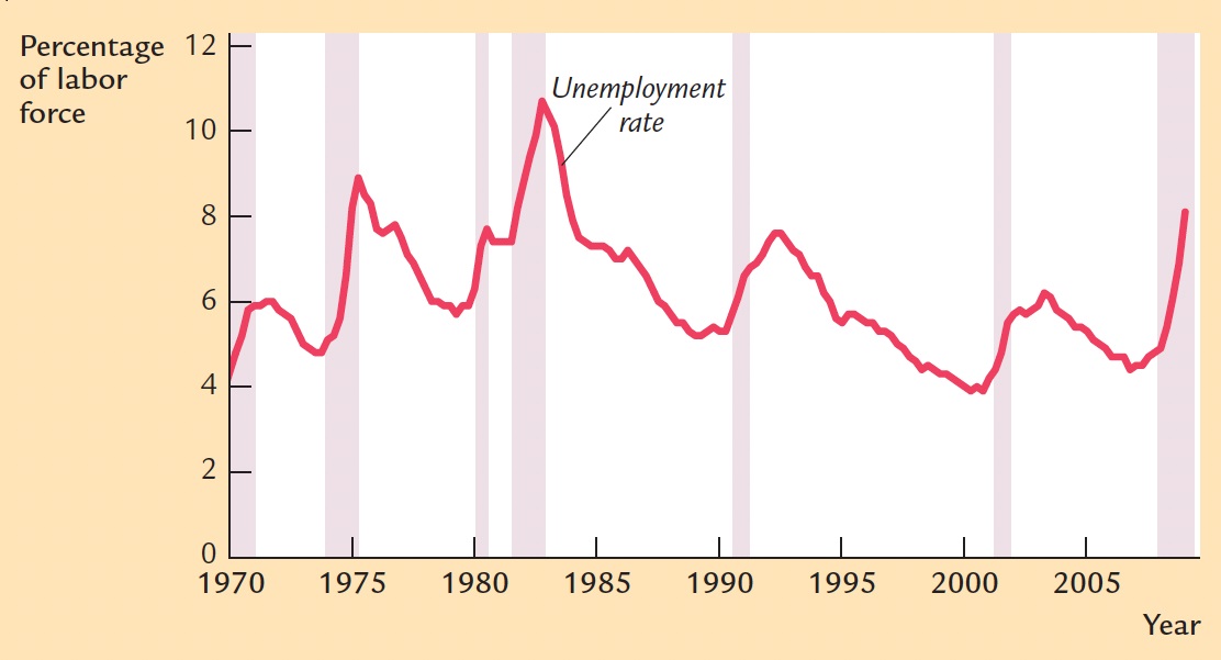 of the worst economic downturns in the U.S. since the Great Depression.