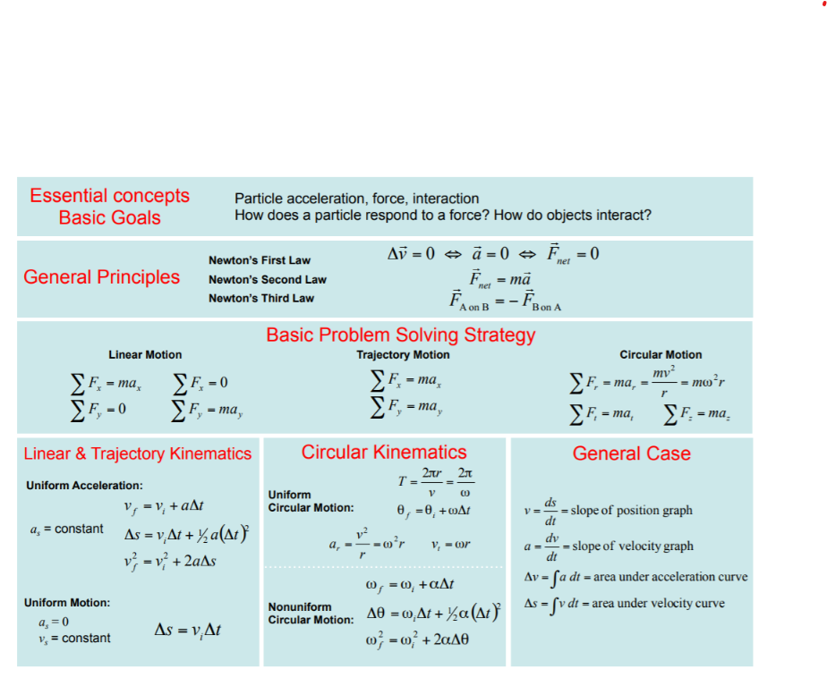 variables in the formulas should be used to solve the problems please.