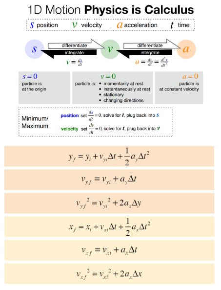 solve the questions please: Equation Hub Unit 2 Equations Chapter 4: This