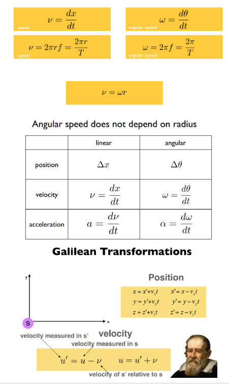 | F, = ma = -mg | FAB = -FBA Chapter 5: