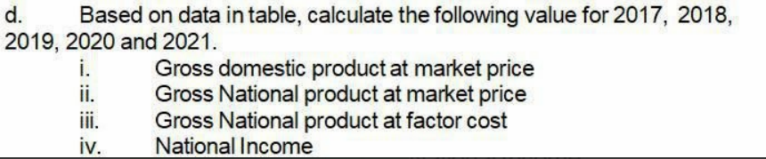 income data of Malaysia for a year 2017 - 2021 (in constant