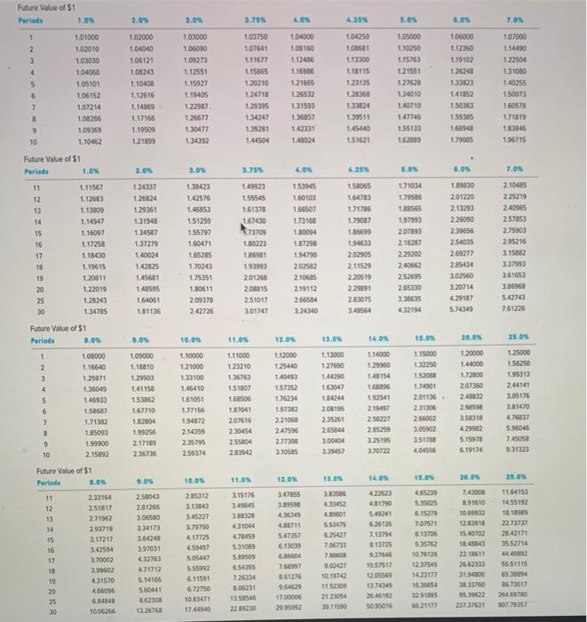 in five years and pay interest semiannually every June 30 and December