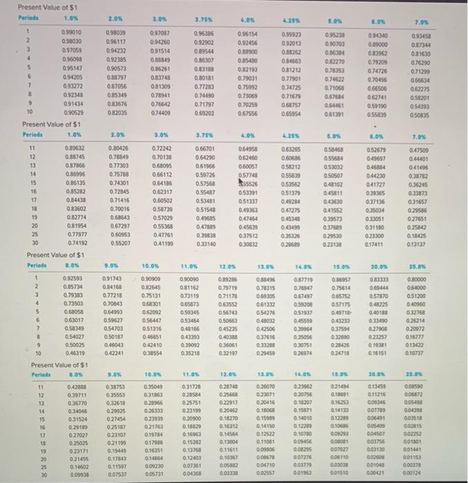 31. When the bonds were sold, the annua market rate of interest