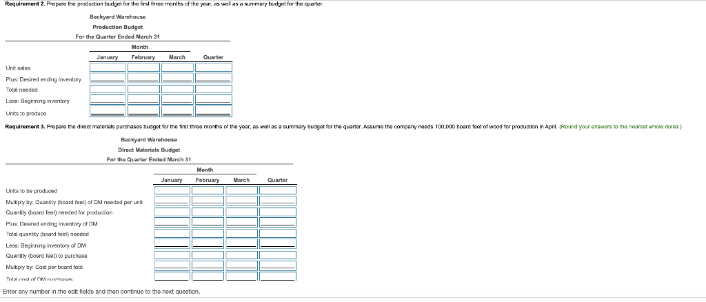 an ending stock of finished birdfeeders equal to 10% of the next