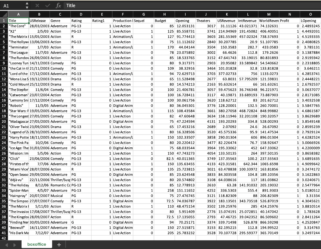 9. (2 points) Run regression analysis on the next two models: Model