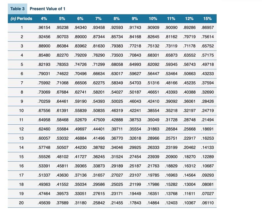 1.00000 1.00000 1.00000 1.00000 1.00000 1.00000 1 1.04000 1.05000 1.06000 1.07000 1.08000