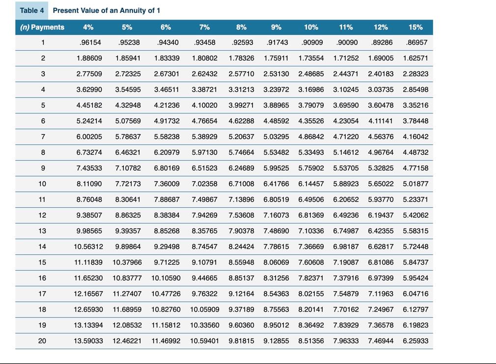 1.09000 1.10000 1.11000 1.12000 1.15000 2 1.08160 1.10250 1.12360 1.14490 1.16640 1.18810