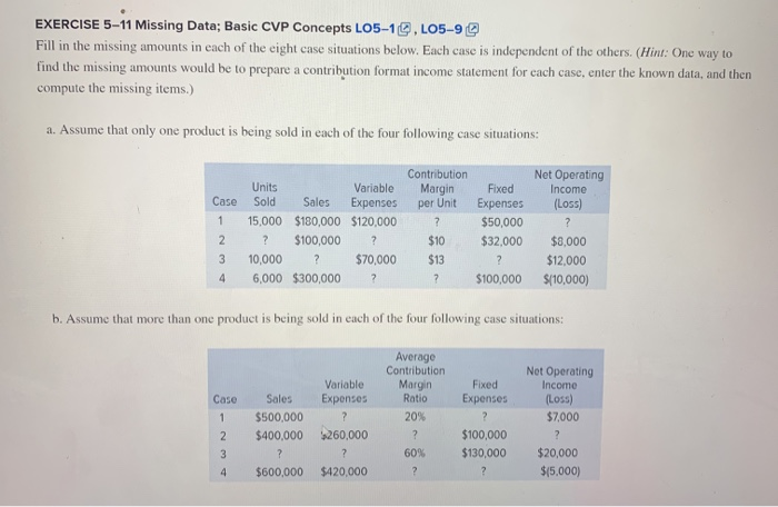  EXERCISE 5-11 Missing Data; Basic CVP Concepts L05-10.LO5-9 Fill in the