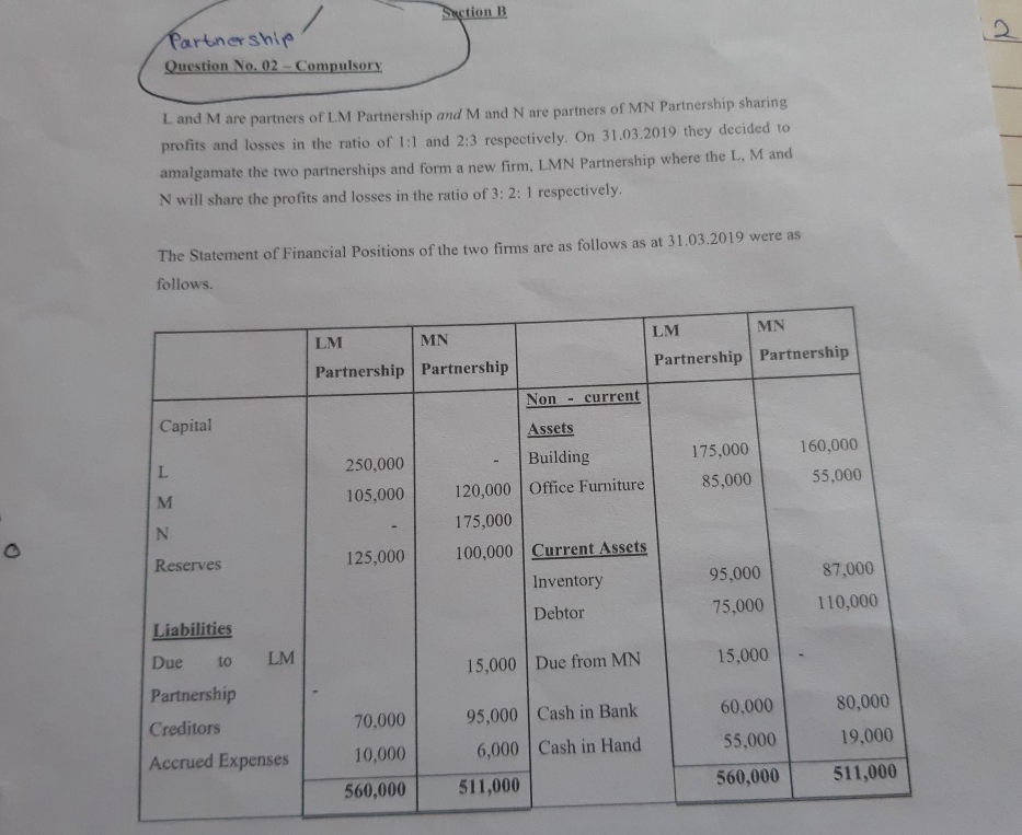 Financial Accounting Section B Partnership Question No. 02 - Compulsory Land M
