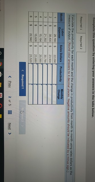 is units of product and the inputs are manufacturing activities or costs.