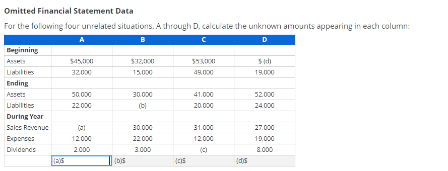 Omitted Financial Statement Data For the following four unrelated situations, A