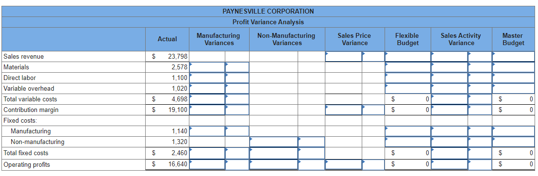 and sells a preservative used in food and drug manufacturing. The company
