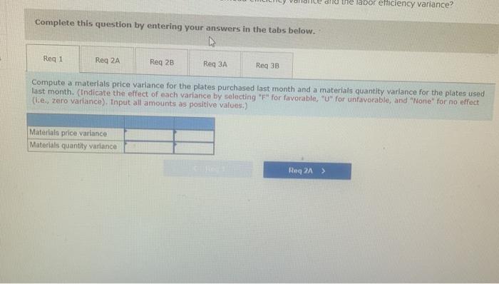 the costs for tests in the hospital's lab. Charges for lab tests