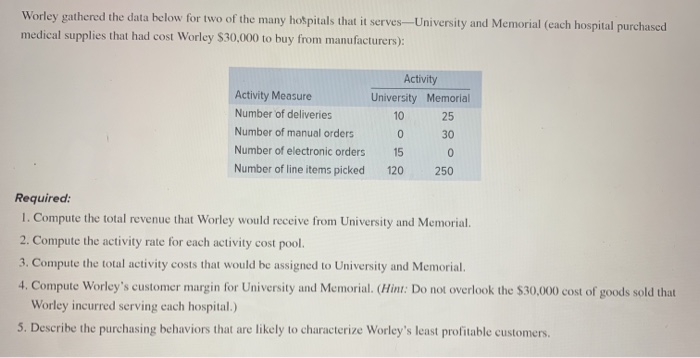 surgical supplies from a variety of manufacturers and then resells and delivers