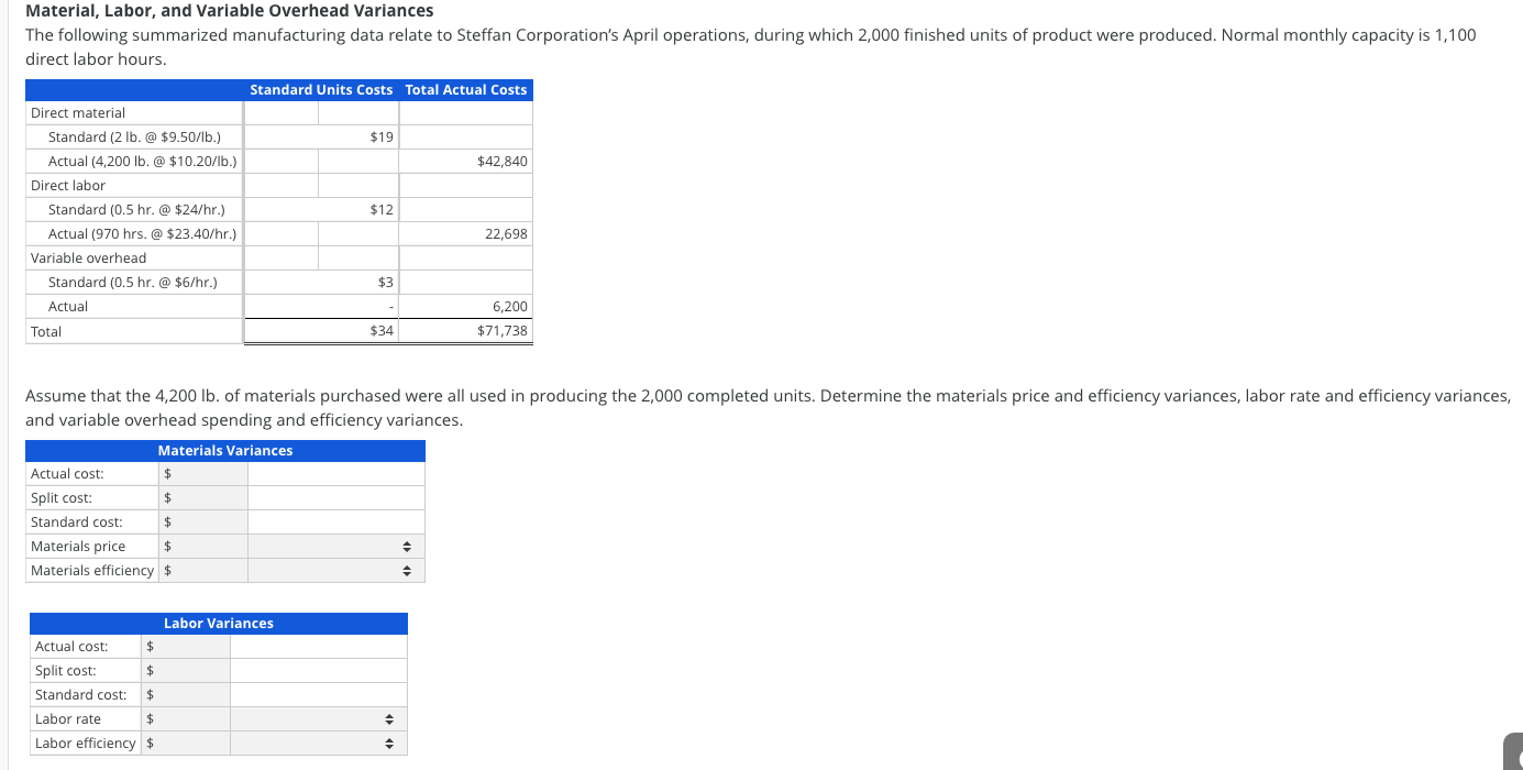  Material, Labor, and Variable Overhead Variances The following summarized manufacturing data