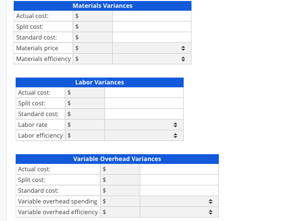 relate to Steffan Corporation's April operations, during which 2,000 finished units of