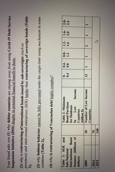  Your friend asks you (1) why debtor countries are staying away