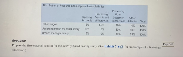 Home Bank has been interested in investigating the efficiency of the bank's