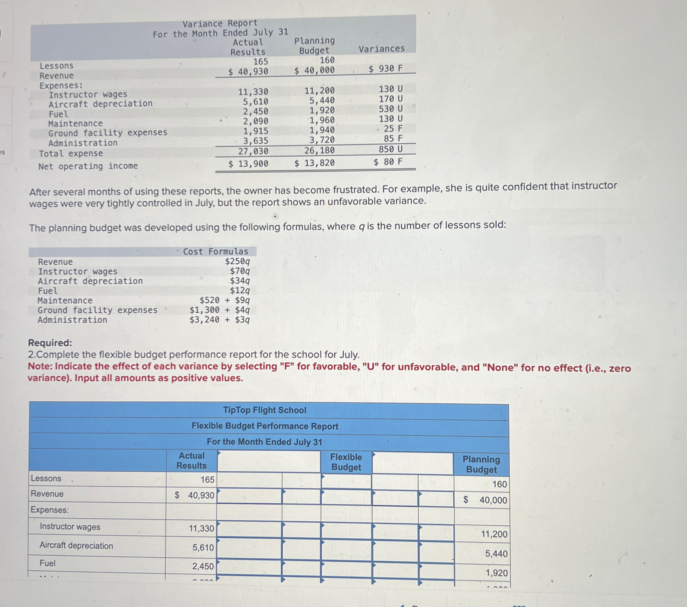  \table[[,\table[[Variance Report],[For the Month],[Ended July],[Actual],[Results]],\table[[Planning],[Budget]],Variances],[,165,160,],[Lessons,$40,930,$40,000,$930F 