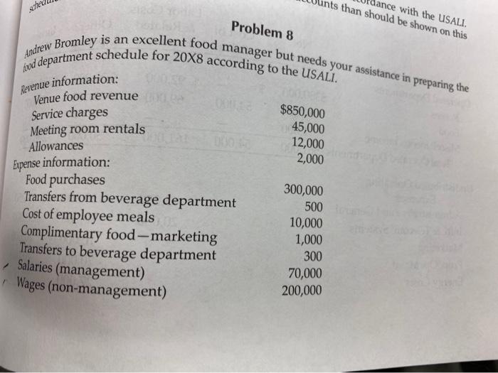  Urdance with the USALI. Wunts than should be shown on this