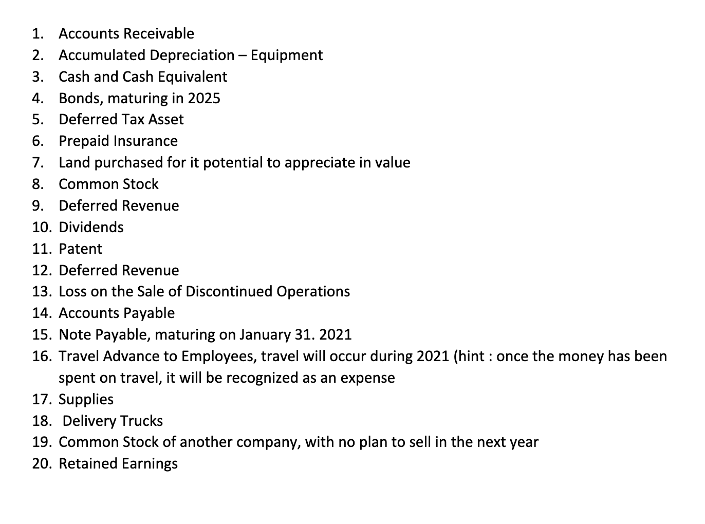 the letters indicated where each of the numbered items would appear on