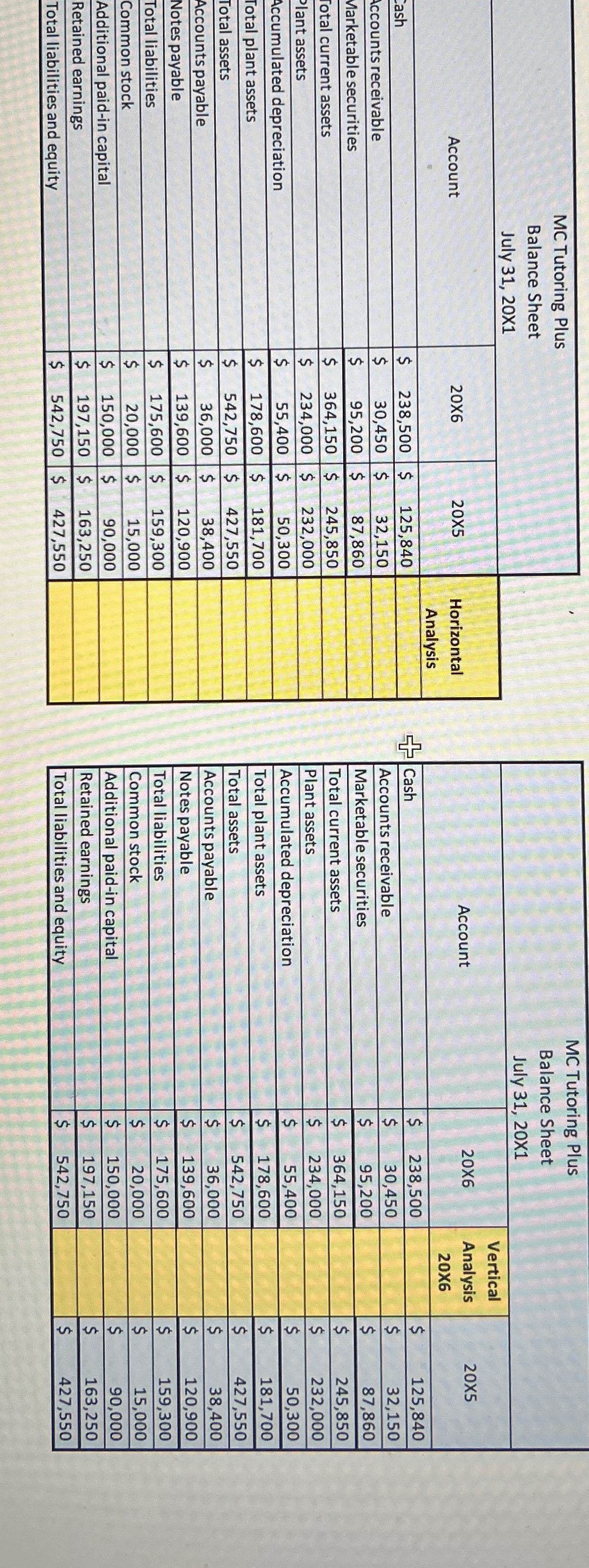  \table[[,\table[[MC Tutoring Plus],[Balance Sheet],[July 31,201 
