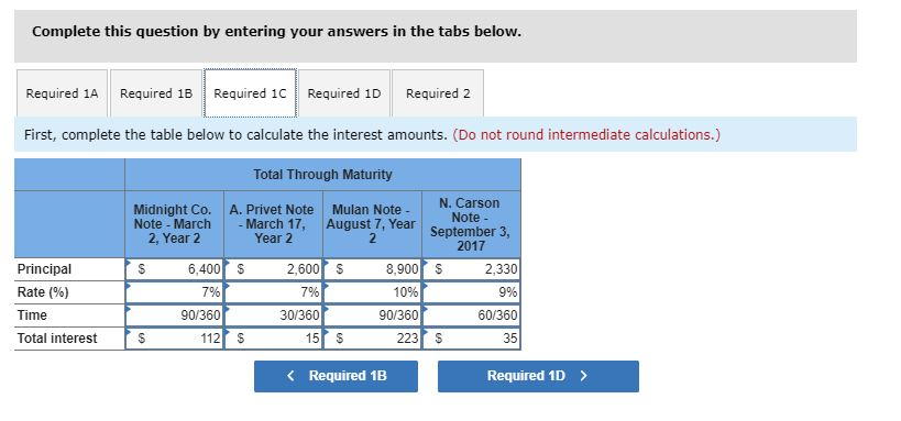 on his past-due account receivable. 31 Made an adjusting entry to record
