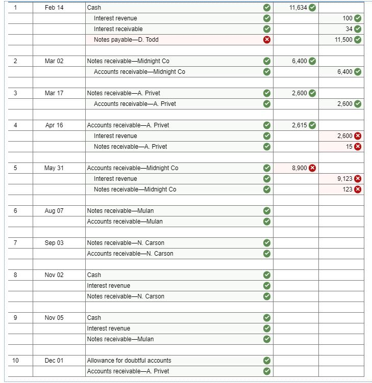 the accrued interest on the Todd note. Year 2 Feb. 14 Received