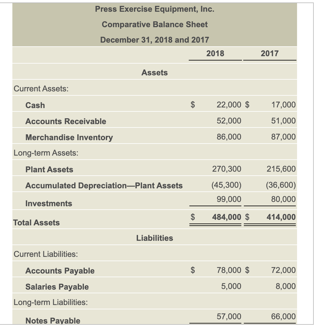 view the comparative balance sheet.) i (Click the icon to view additional