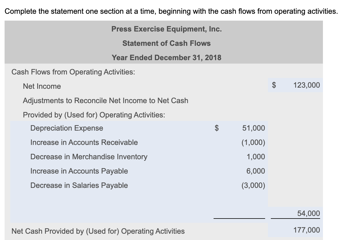 December 31, 2018. Assume investments are purchased with cash. (Use a minus