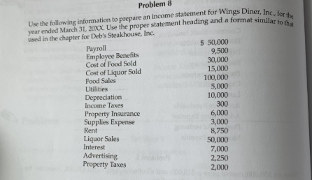  lings Diner, Inc., for the da format similar to that Problem