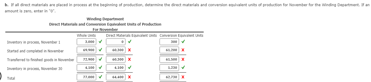 of production, determine the direct materials and conversion equivalent units of production
