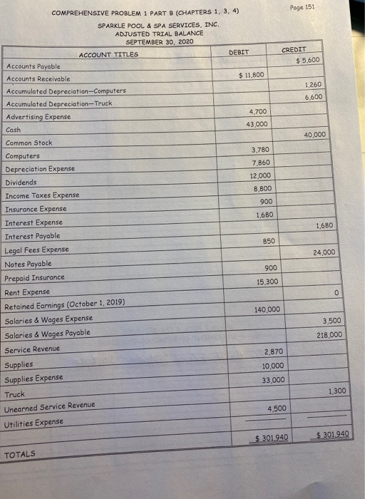 (CHAPTERS 1, 3, 4) The purpose of Comprehensive Problem 1 is to