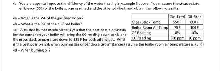 4. You are eager to improve the efficiency of the water