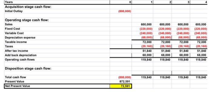  Please run a net present value breakeven using this original data