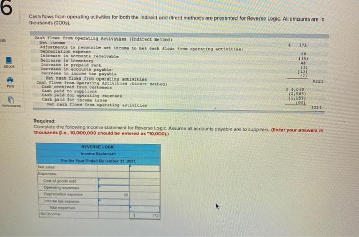  6 Cash flows from operating activities for both the Indirect and