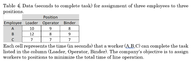 Can you help me with these questions? Table 4. Data (seconds to