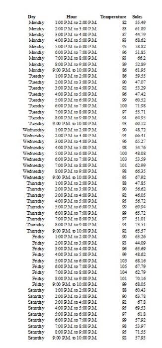 as follows to develep an equation to aceount for both seisonal etfects