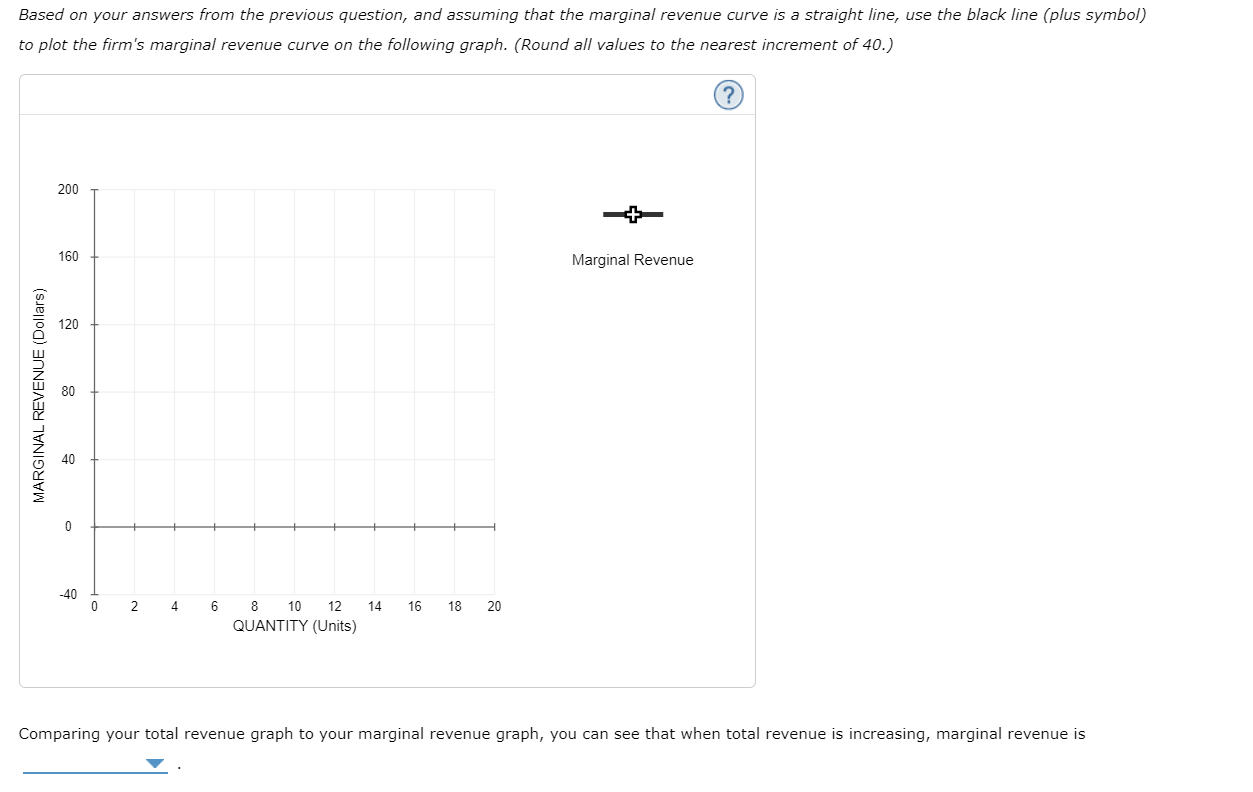 (pius symbol') to pic-t the firm's margrinaiI revenue curve on the foiiowing
